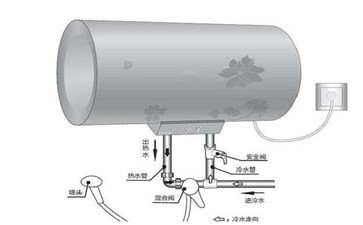 热水器故障维修时多少,热水器下角有个圆孔漏水