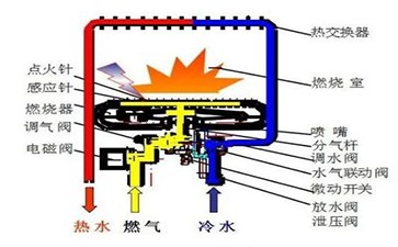 滁州樱花热水器故障维修,樱花热水器故障维修热线故障维修