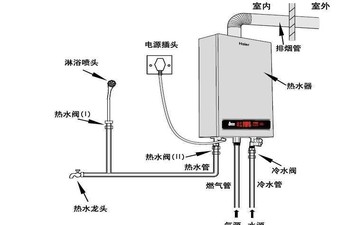 壁挂炉水循环不停，具体故障原因和解决办法