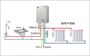 海顿壁挂炉供暖不热，故障维修和解决办法