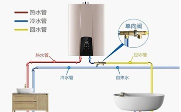 空心墙砖怎么安装热水器