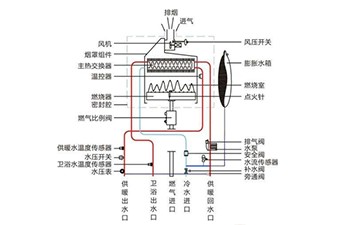 热水器有红灯该怎么办