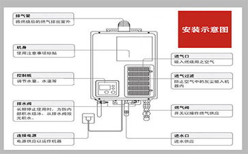 热水器