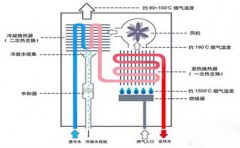 武汉故障维修热水器