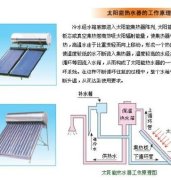 皇明壁挂太阳能ec故障