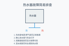 热水器不出热水是什么原因