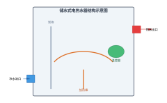 热水器有电不加热